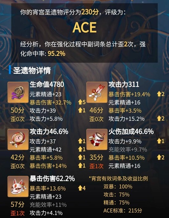 《原神》霄宫培养攻略