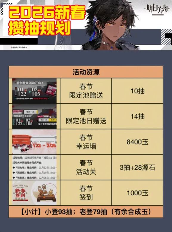 《明日方舟》2026新春限定池抽卡建议