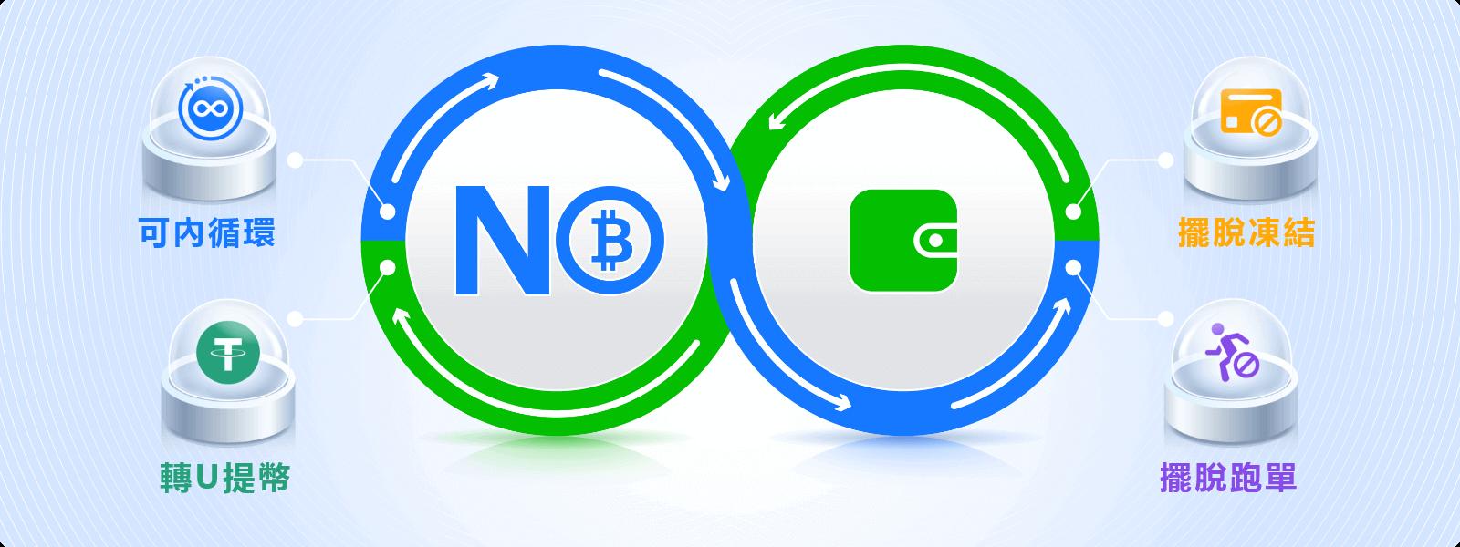 no钱包app下载官网 1